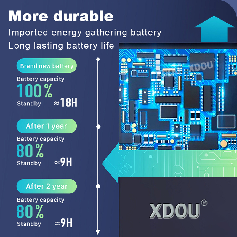 Perfine BAGP1001 DualSense Edg - đánh giá và giá Sony Controller Dualsense Edge