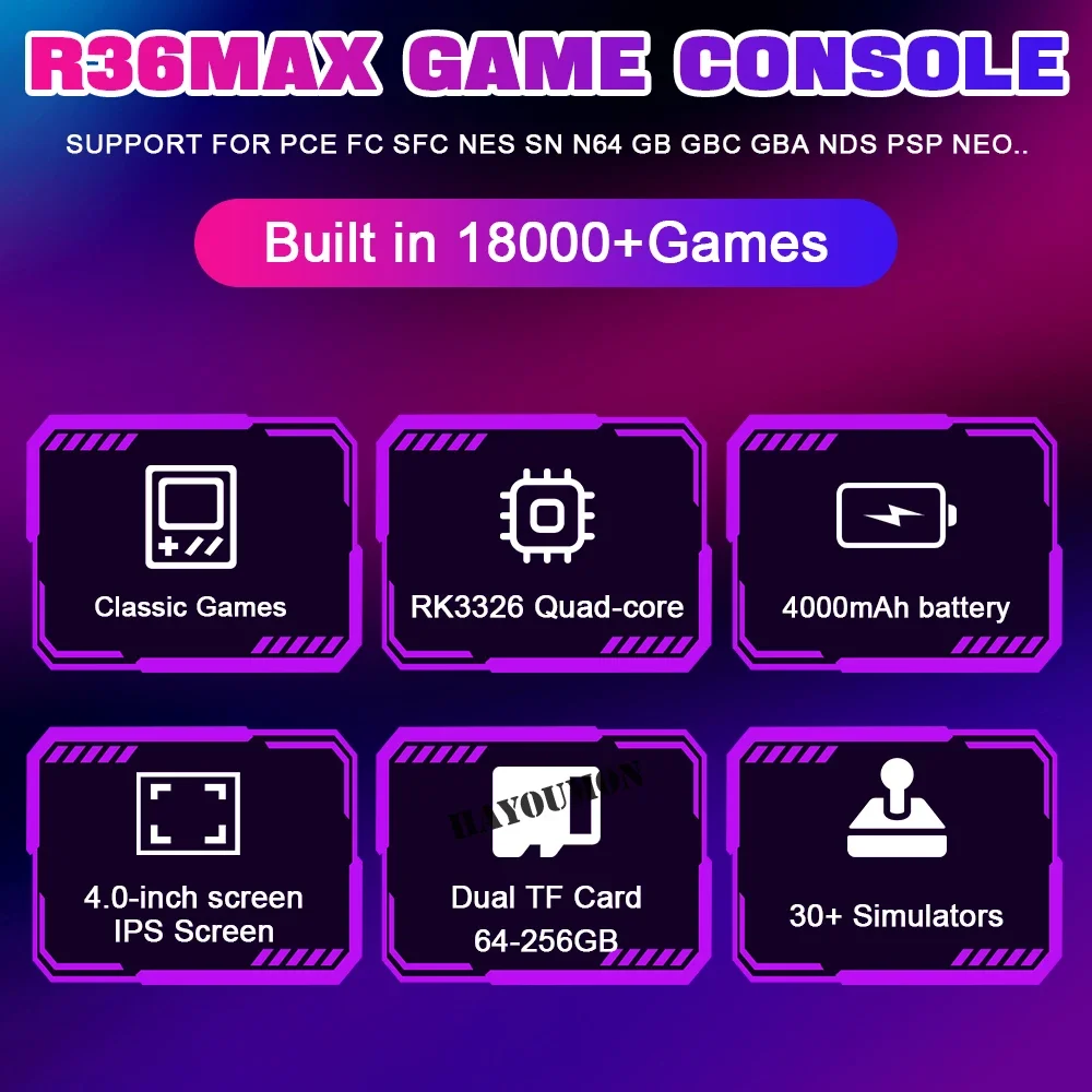 NEW R36MAX Handheld Retro Game - đánh giá và giá Gaming Console R36