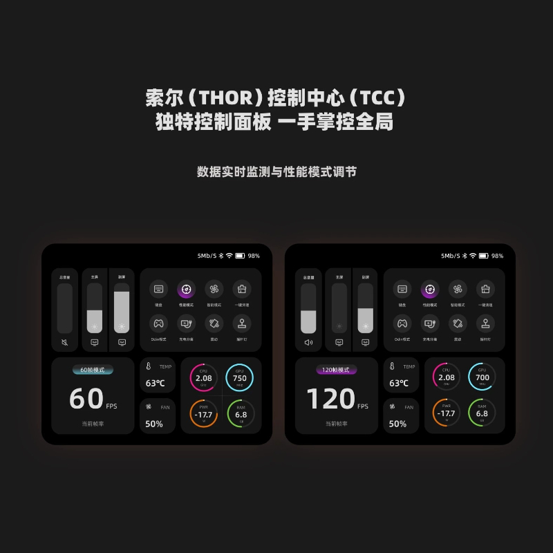 ayn thor dual-screen handheld  - đánh giá và giá Gaming Console Handheld Android